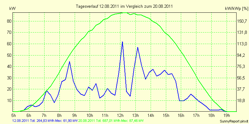 20110812.png