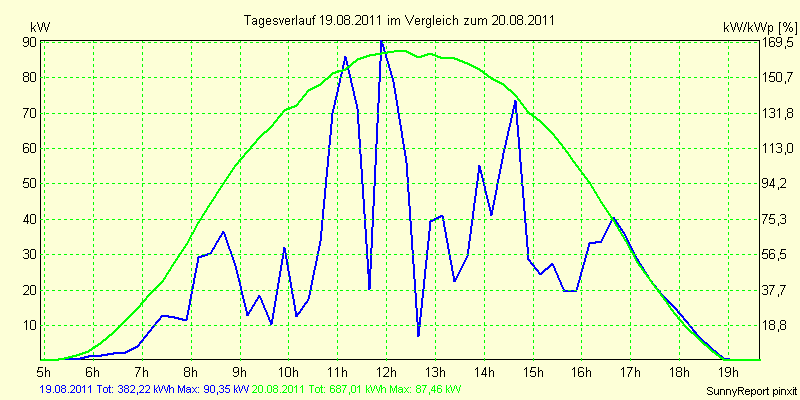 20110819.png