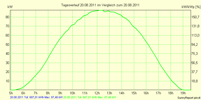 20110820.png