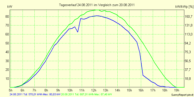 20110824.png