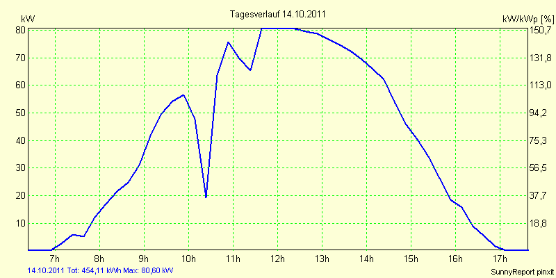 20111014.png