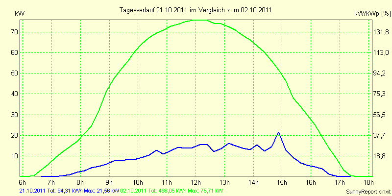 20111021.png