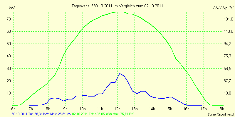20111030.png