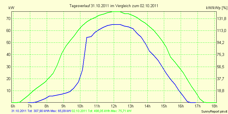 20111031.png