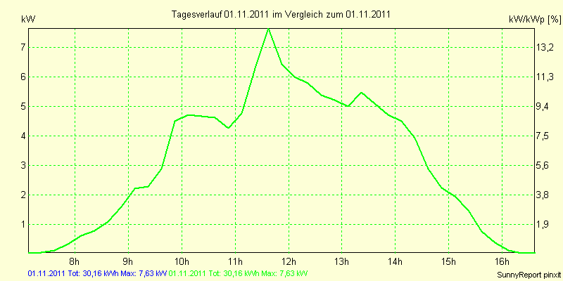 20111101.png