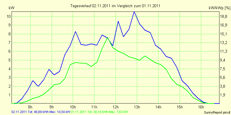 20111102.png