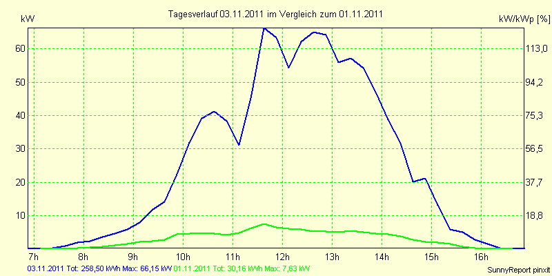 20111103.png