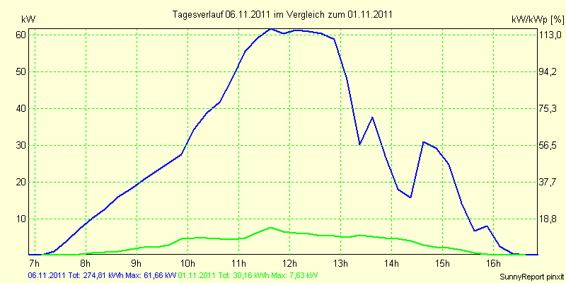 20111106.png