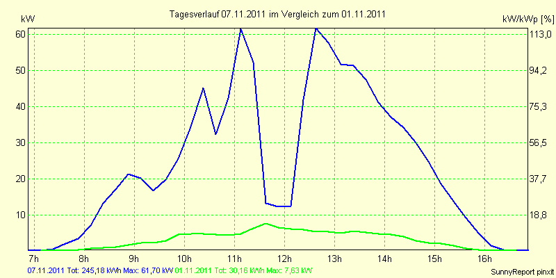 20111107.png