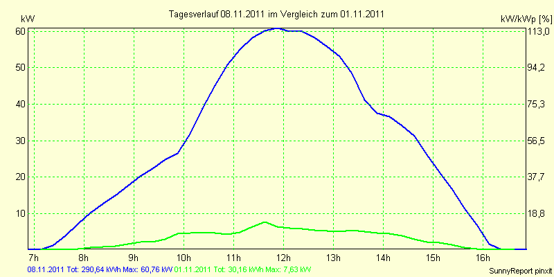 20111108.png