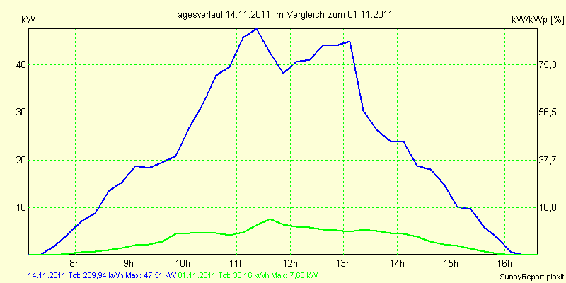 20111114.png
