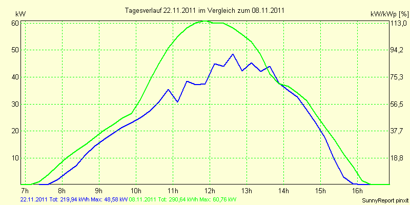 20111122.png