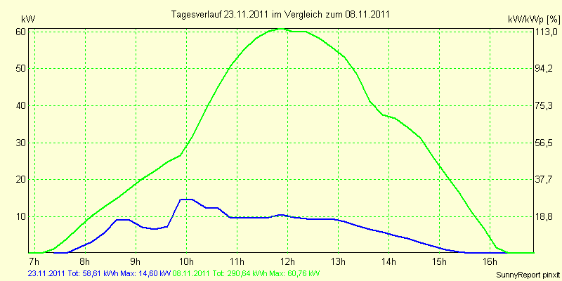 20111123.png