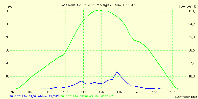 20111126.png
