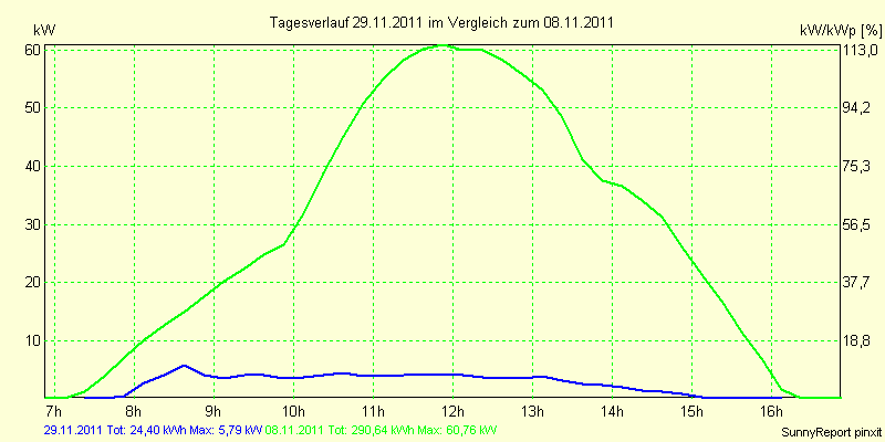 20111129.png