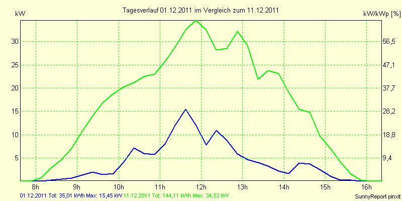 20111201.png