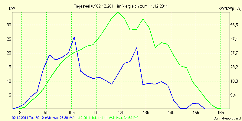 20111202.png
