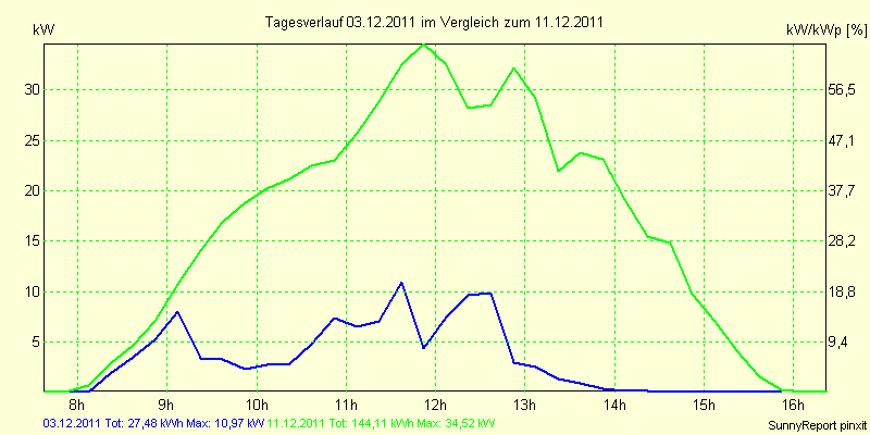 20111203.png