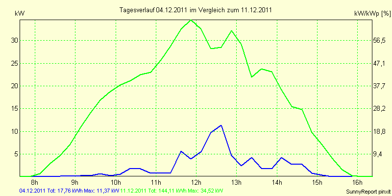 20111204.png