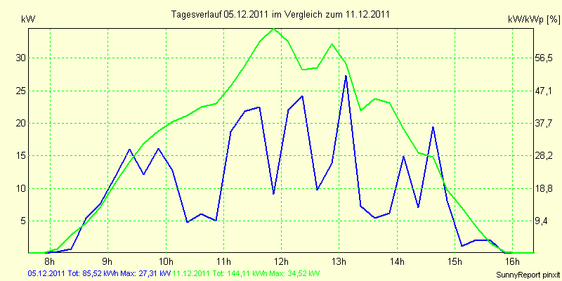 20111205.png