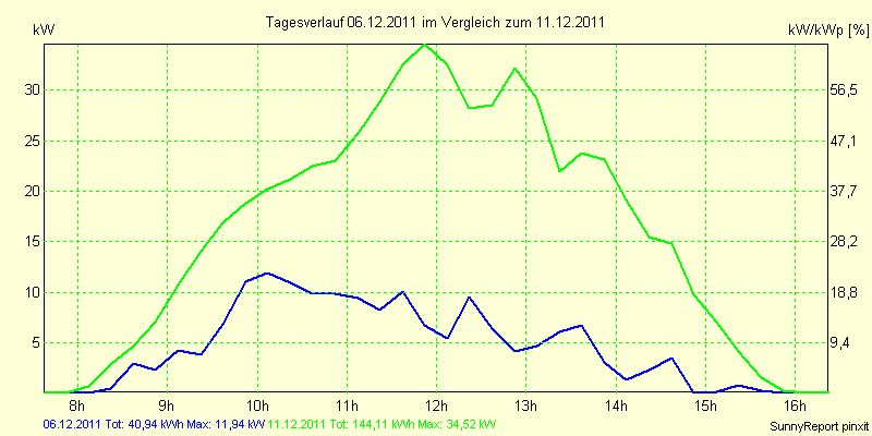 20111206.png