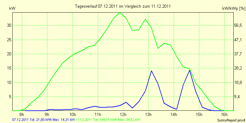 20111207.png