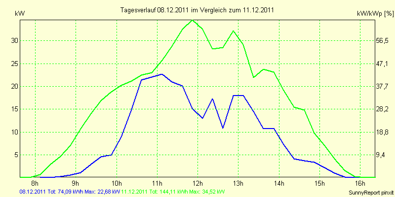 20111208.png