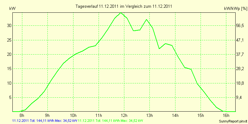 20111211.png