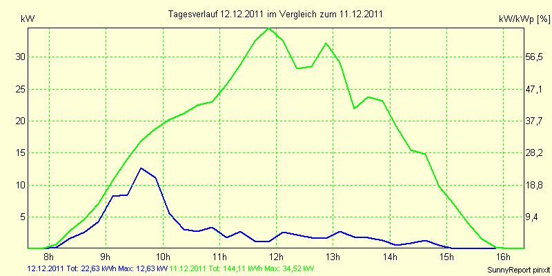 20111212.png