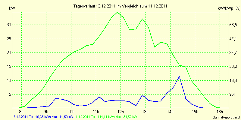 20111213.png