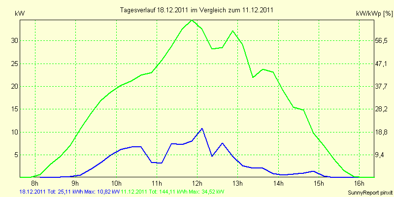 20111218.png