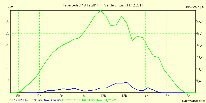 20111219.png