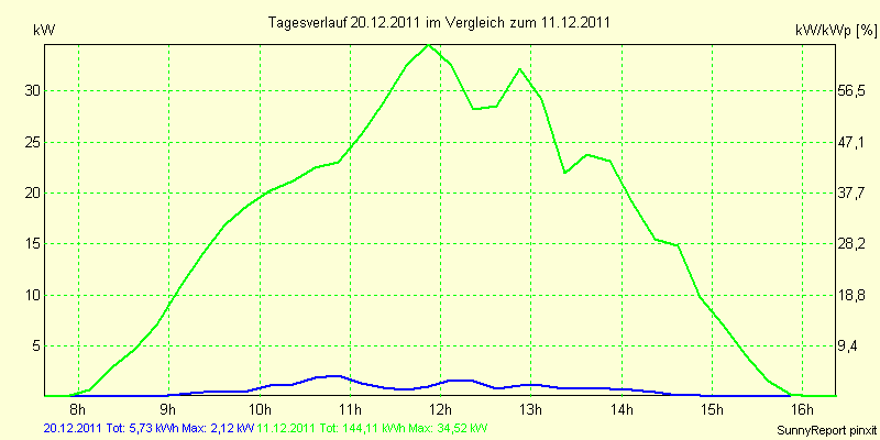 20111220.png