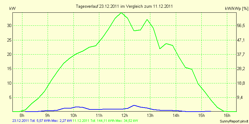 20111223.png