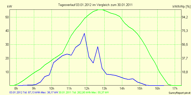 20120103.png