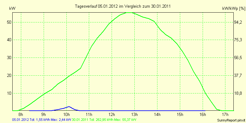 20120105.png