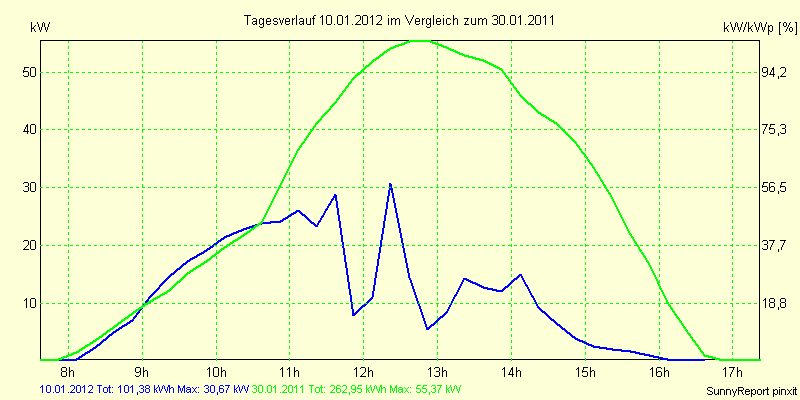 20120110.png