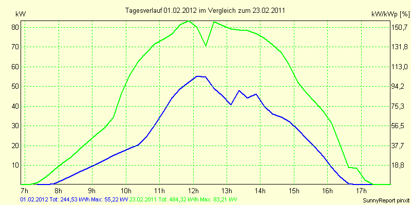 20120201.png
