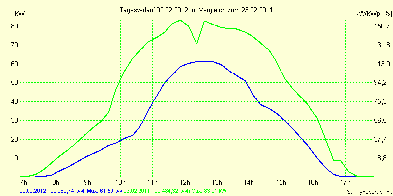 20120202.png
