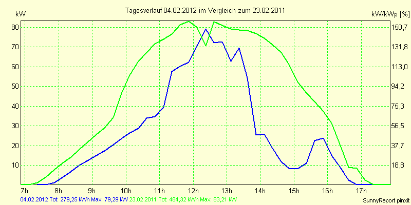 20120204.png