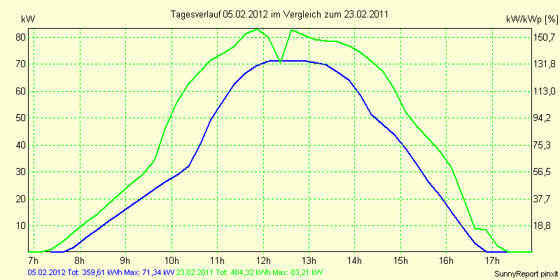 20120205.png