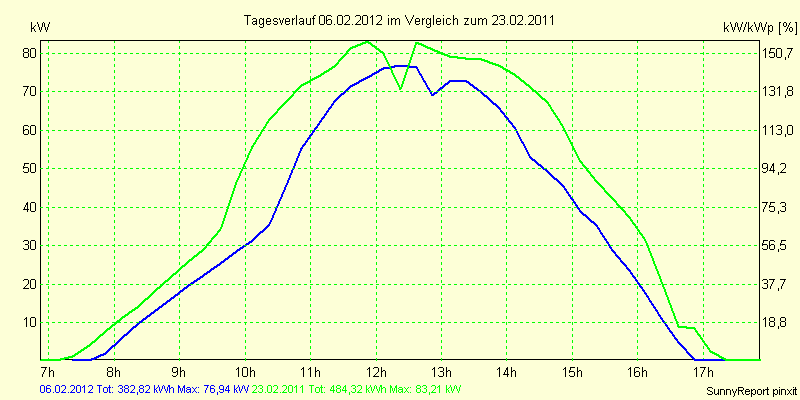 20120206.png