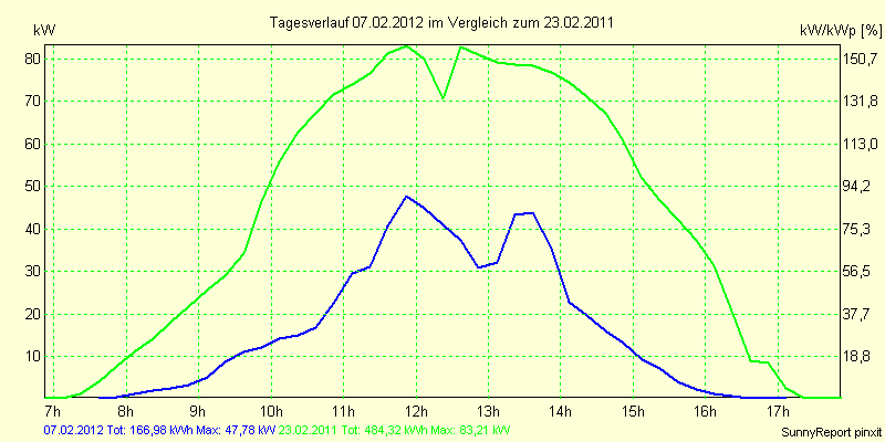 20120207.png