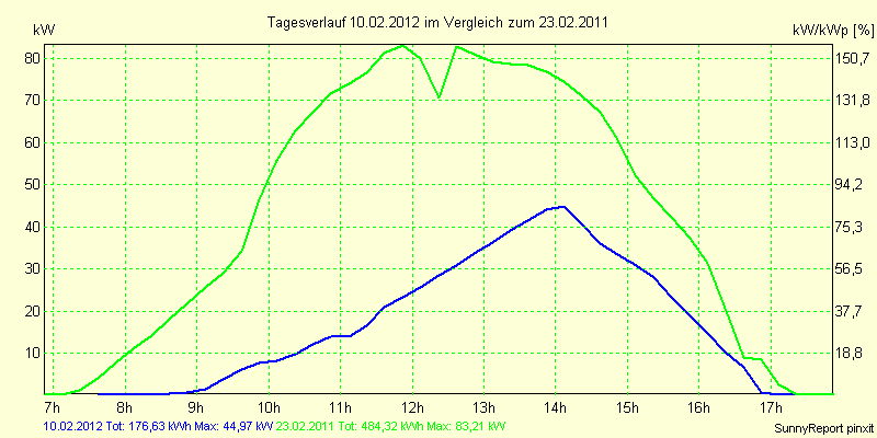 20120210.png