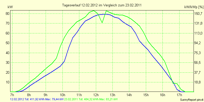 20120212.png