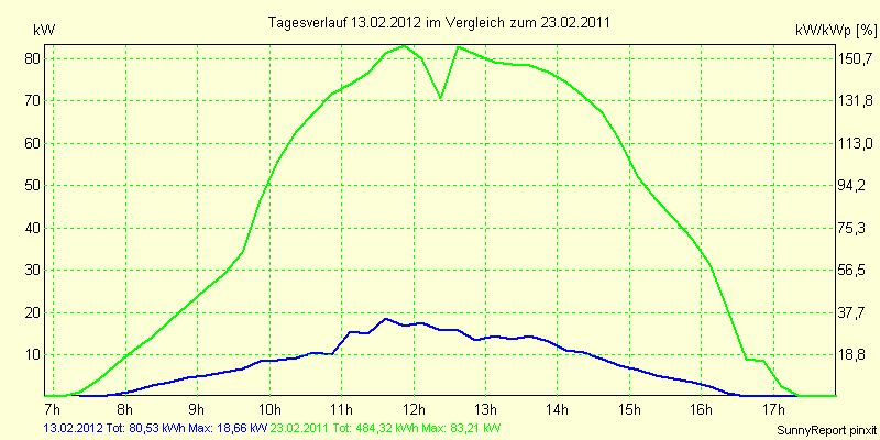 20120213.png