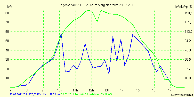 20120220.png