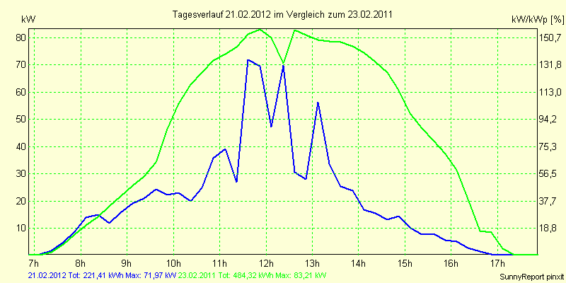 20120221.png