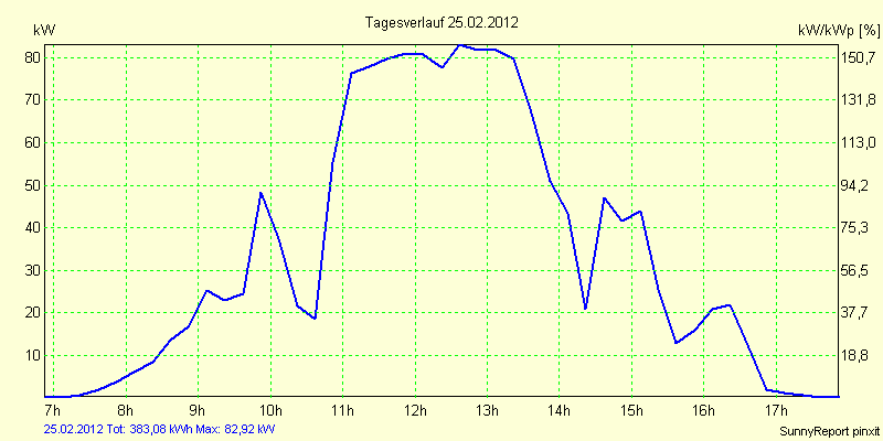 20120225.png