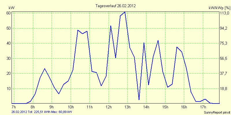 20120226.png